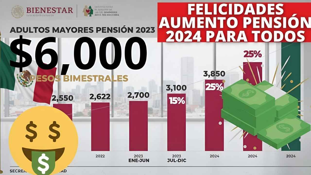 Pensión Bienestar 6,000 pesos: adultos mayores podrán cobrar en febrero 2026, requisitos y fechas de depósito